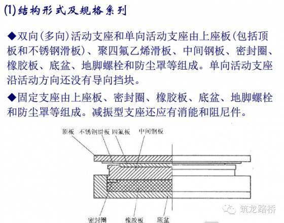 桥梁支座检测技术要点，看完我默默地转了_50