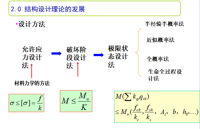 结构极限状态资料下载-钢筋混凝土结构设计之二结构按极限状态法设计计算的原则