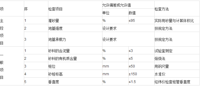 规范|《建筑地基基础工程施工质量验收规范》第一部分_21