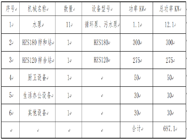 荆州办公装修资料下载-铁路工程MHTJ-23标5#拌和站临时用电方案