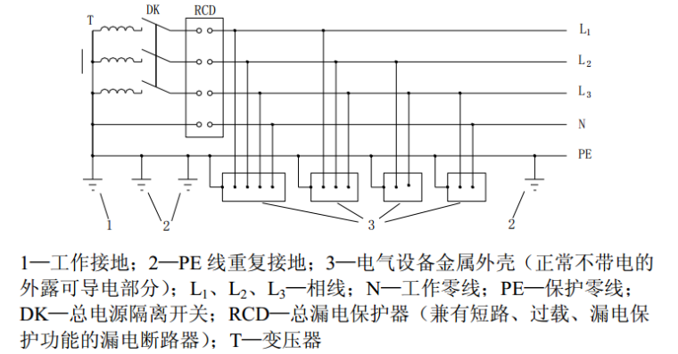 江苏省水利工程施工质量和安全强制性条文选编（2013）_7