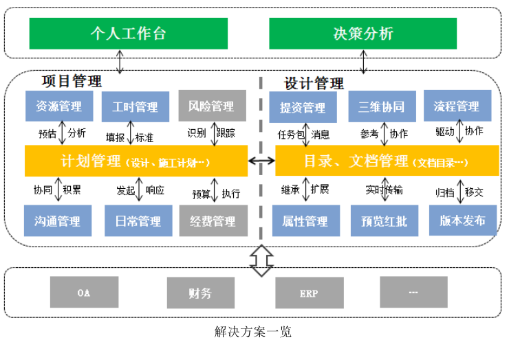 【BIM案例】地铁工程基于项目管理的协同工作平台方案_6