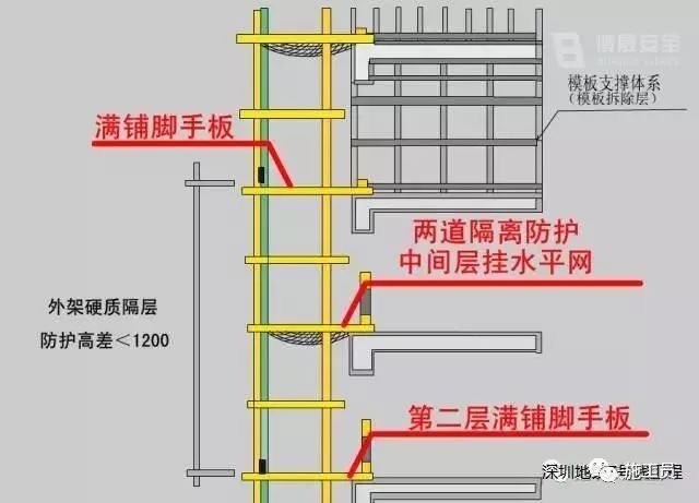 脚手架施工验收要点_14