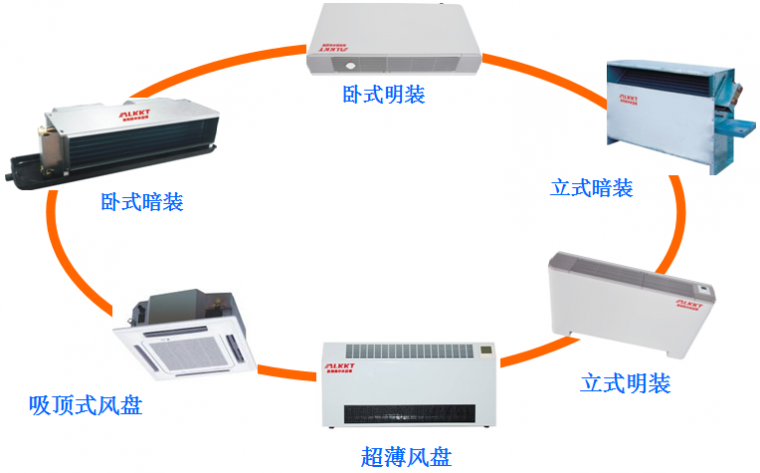 中央空调系统风机盘管资料下载-风机盘管与电动阀的应用及故障排除