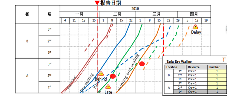 [BIM案例]南宁江边项目BIM应用方案（精选BIM标书）-QQ截图20180621121113