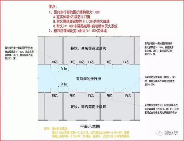 新消规下，商业设计审查要求（重点+图示）逐条解读_10