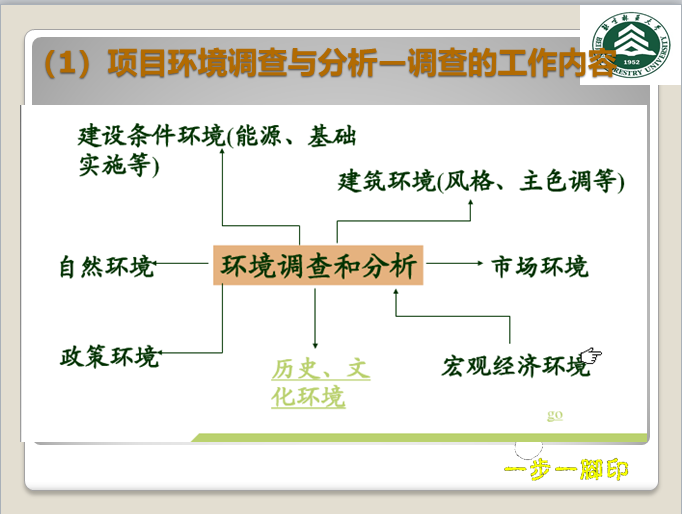 工程项目管理-项目策划-项目环境调查与分析—调查的工作内容