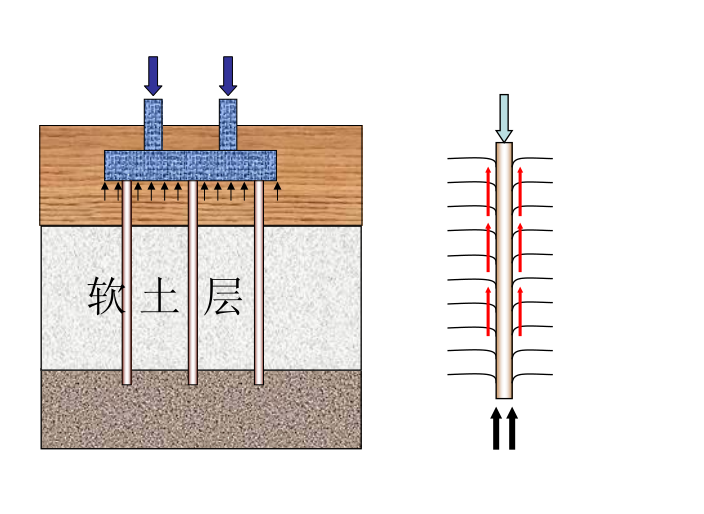 桩基础基本知识详解课件-桩基础的使用