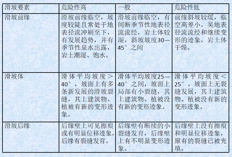 地质灾害防治培训ppt版（共43页）_1