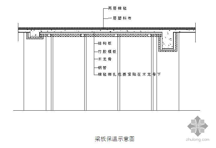 32层高层住宅楼资料下载-天津某高层住宅群冬季施工方案