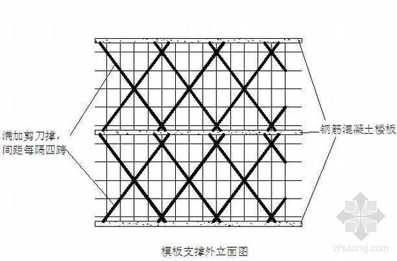 杭州市高支模方案资料下载-杭州市某游泳池高支模施工方案（7.94m）