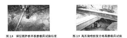 高压旋喷复合地基资料下载-搅拌桩和旋喷桩复合地基静动试验研究及有限元分析