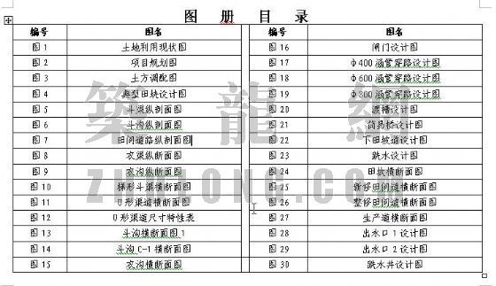 格宾护岸工程量表资料下载-一份土地整理的全套设计(含总规及规划图集及工程量表)