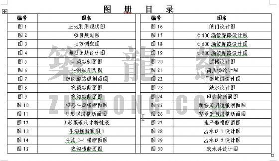 多联机工程量表格资料下载-一份土地整理的全套设计(含总规及规划图集及工程量表)