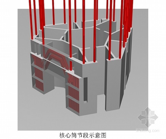 7栋超高层建筑核心筒研究资料下载-[广州]超高层建筑核心筒结构施工方案