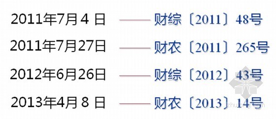 《中央财政统筹从土地出让收益中计提的农田水利建设资金管理办法》部委专家讲解-出台文件 