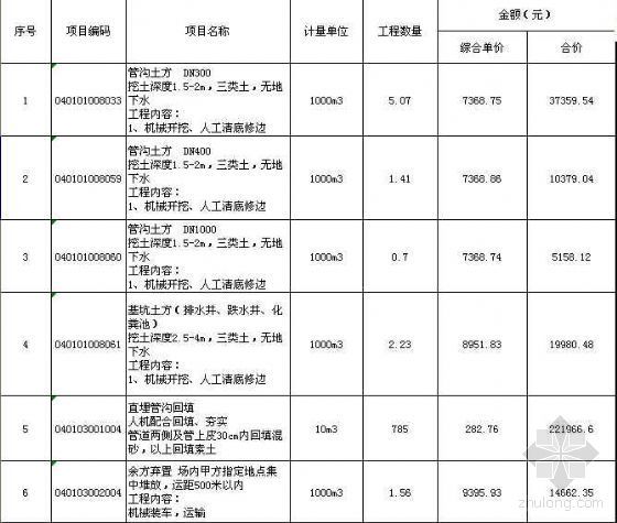 小区排水管造价资料下载-某别墅排水管网工程清单报价