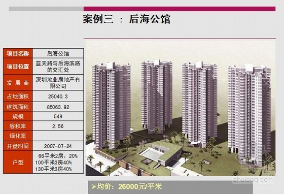 房地产住宅项目精装修案例研究-后海公馆 