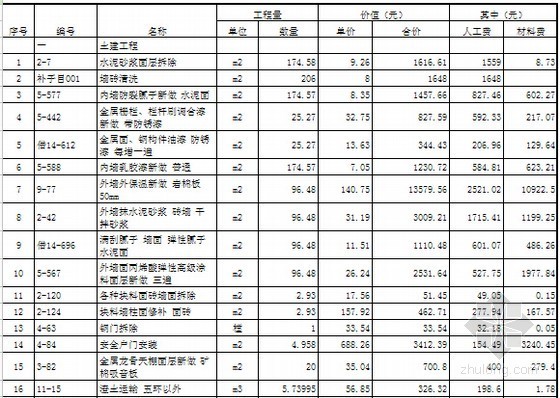 [北京]医院库房建筑安装工程预算书-土建工程预算表 
