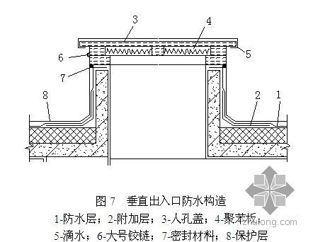 屋面架空板施工资料下载-北京某医院综合楼屋面工程施工方案