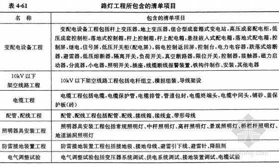 路灯工程计算实例资料下载-[预算入门]路灯工程清单工程量计算讲义（附图计算实例）