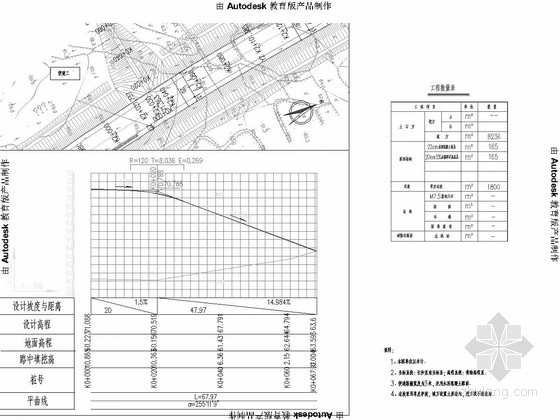[辽宁]工业园区道路施工图91张(红线宽度20米)-便道设计图 