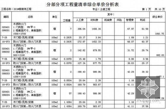 [毕业设计]西安18层住宅楼施工组织设计及工程量清单计价(综合单价分析)-分部分项工程量清单综合单价分析表