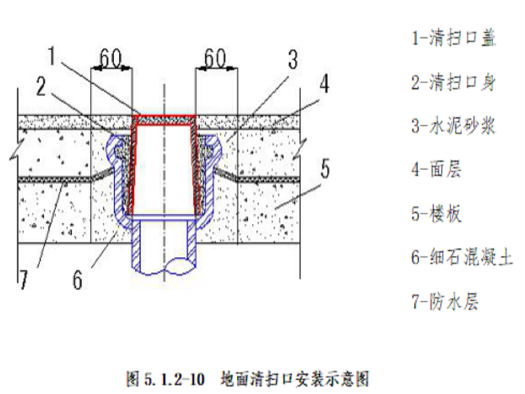 甘肃文化艺术剧院给排水工程施工方案（四层钢框架支撑+钢砼框剪结构）-地面清扫口安装示意图