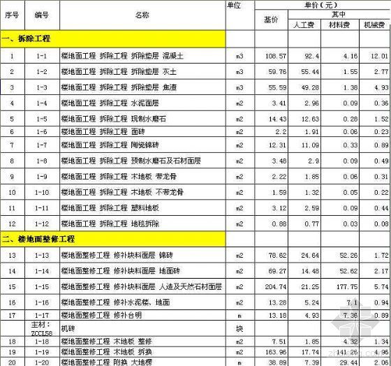 安徽省装饰工程定额电子资料下载-北京房修定额2005（装饰）分册电子版