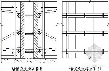 鄂尔多斯宿舍施工图资料下载-鄂尔多斯某商城施工组织设计