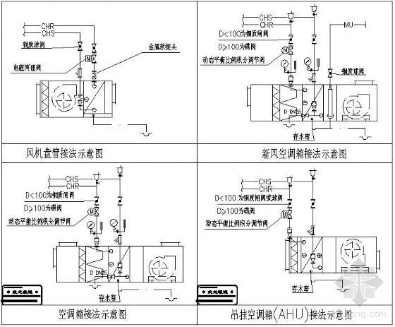 空调配管设计资料下载-空调箱配管标准大样图