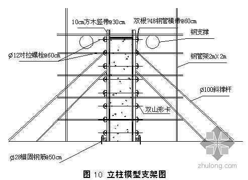 地铁车站主体底板交底资料下载-沈阳市某地铁车站主体结构施工方案