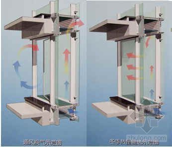 温室幕墙施工图资料下载-呼吸式幕墙单元板块吊装施工工法