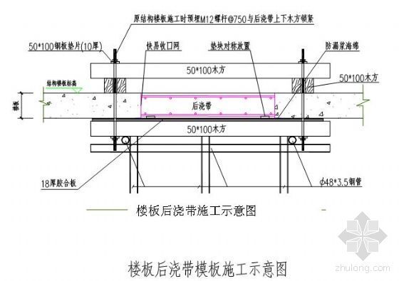 高层住宅燃气设计cad资料下载-深圳某高层住宅群施工组织设计