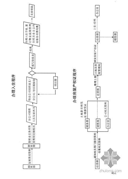 分公司制度汇编资料下载-管理制度汇编（企业管理 项目管理 2009年）