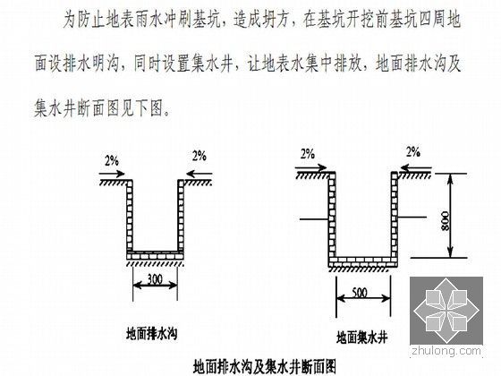 [重庆]2013年市政路网工程投标施工组织设计194页（道路 照明 交通 绿化）-地面排水沟及集水井断面图