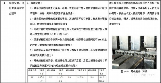 电气施工之户内外电气设备安装工程做法指导152页（图文介绍）-母线安装、低压开关调试作业程序