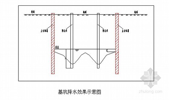 水池整体施工资料下载-[天津]消防水池深基坑管井降水施工方案（疏干井）