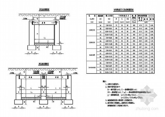填土1m高盖板涵资料下载-高填土盖板涵分离式基础洞身构造节点详图设计