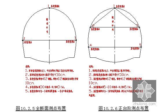 [贵州]不良地质区40公里铁路工程实施性施工组织设计248页（路桥隧轨）-测点布置图