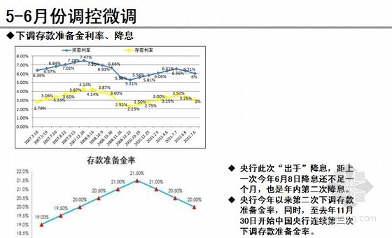 武汉房地产市场趋势资料下载-[沈阳]大型房地产营销思路汇总（2012年 133页）