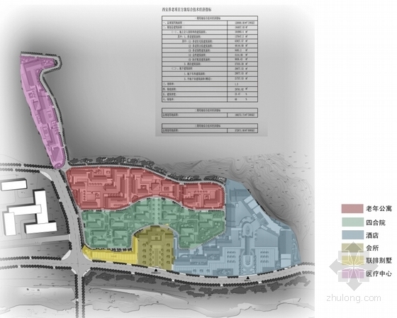 [西安]传统中式风格综合型养老基地规划设计方案文本（知名建筑设计院）-传统中式风格综合型养老基地分析图