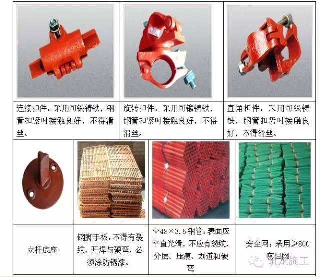 盘扣式钢管脚手架检测要求资料下载-脚手架工程标准做法图解，就是要你会！