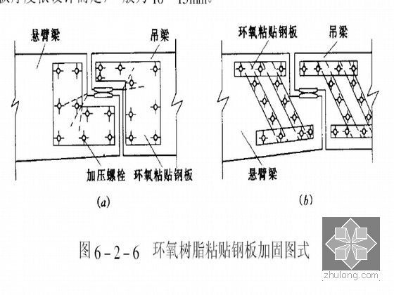 桥梁工程施工技术通病防治手册（含各类型桥梁）-粘钢加固法