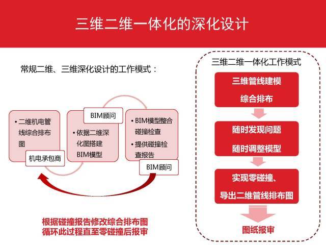 万科又领先了，利用BIM实现精确的成本管控_4