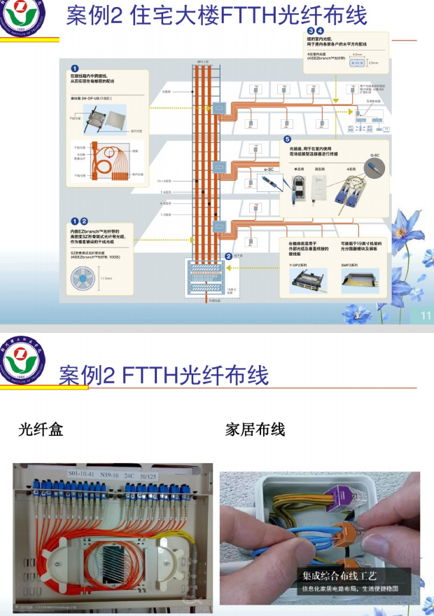 光缆布线施工方案_5