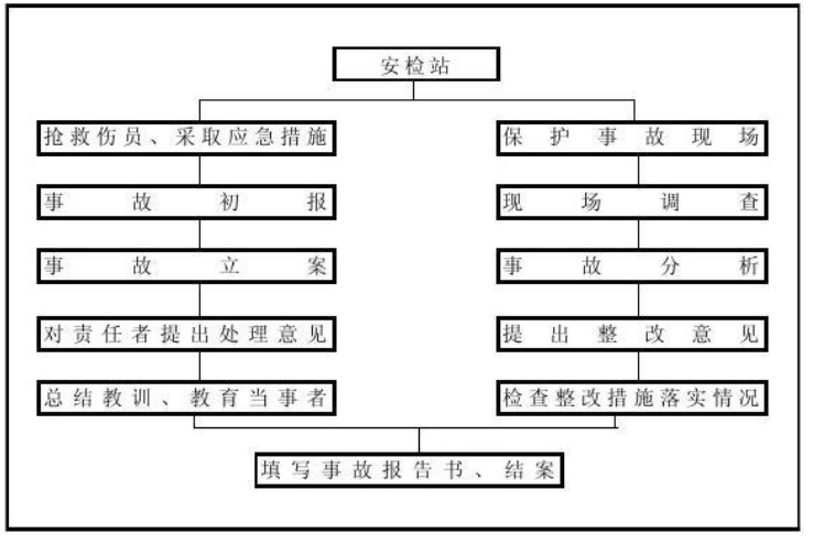 小型农田水利重点县项目施工组织设计(精)word版（共23页）_2