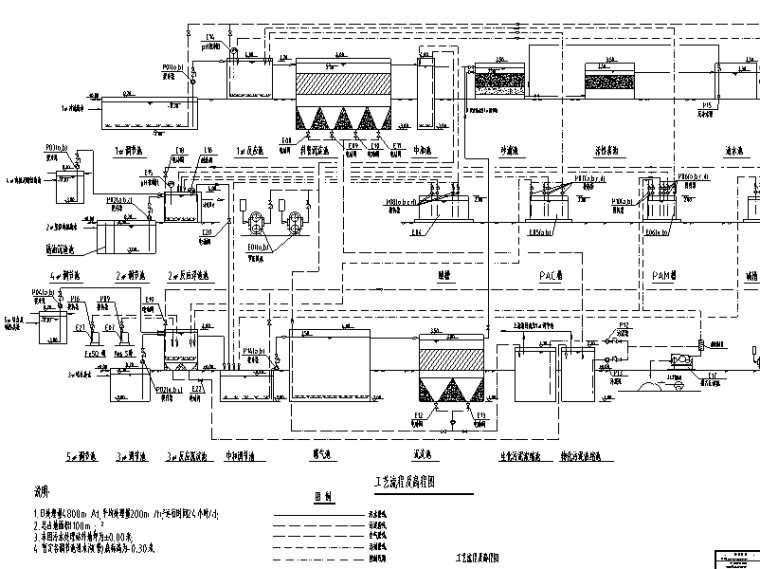 污水流程图施工图资料下载-某印刷电路板厂污水水解酸化处理流程图