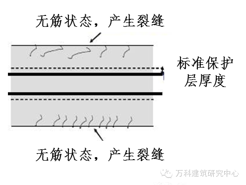 关于混凝土保护层的控制措施，这些做法让人惊叹！_10