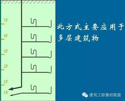 建筑给排水常用的6种给水方式和3种排水方式_10